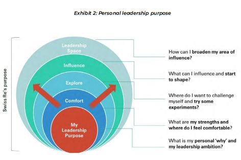 DLQ38- Leadership From Every Seat - Diagram 3