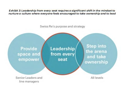 DLQ38- Leadership From Every Seat - Diagram 4