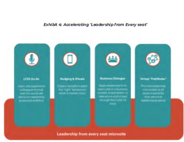 DLQ38- Leadership From Every Seat - Diagram 7
