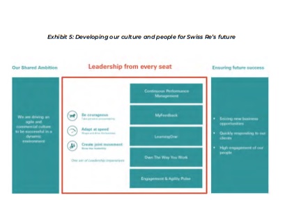 DLQ38- Leadership From Every Seat - Diagram 8