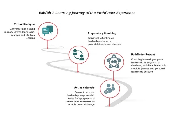 Leadership From Every Seat - Diagram 1